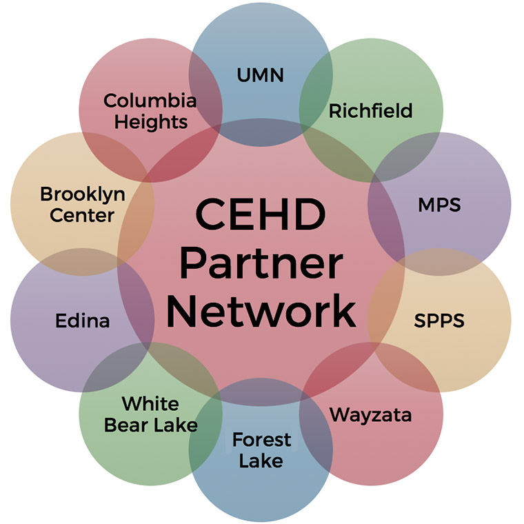 school district network