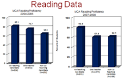 Reading Data